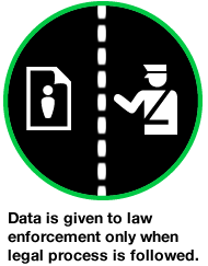 data is given to law enforcement only when the legal process is followed